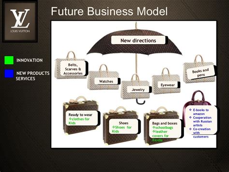 business model of Louis Vuitton